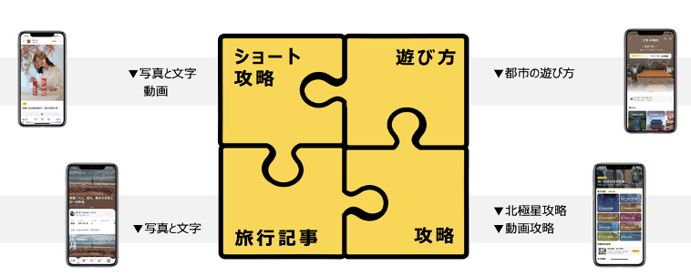 馬蜂窩関連サービス