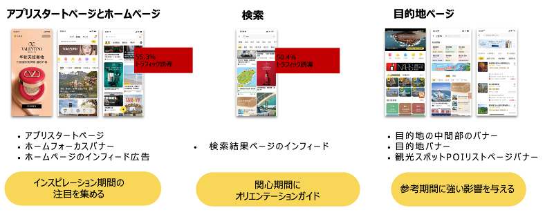 馬蜂窩関連サービス