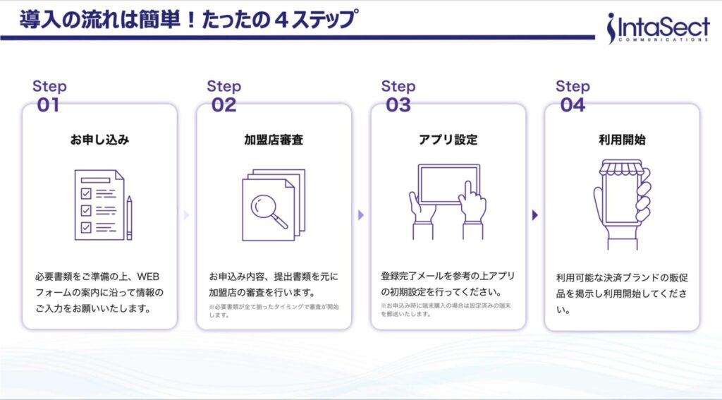 IntaPay導入ステップ