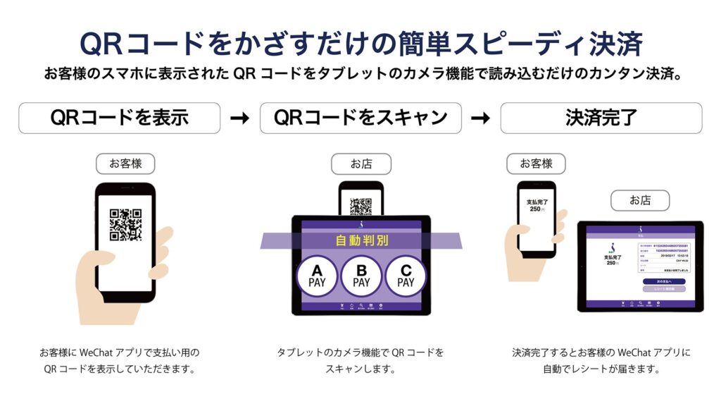 IntaPayの決済方法
